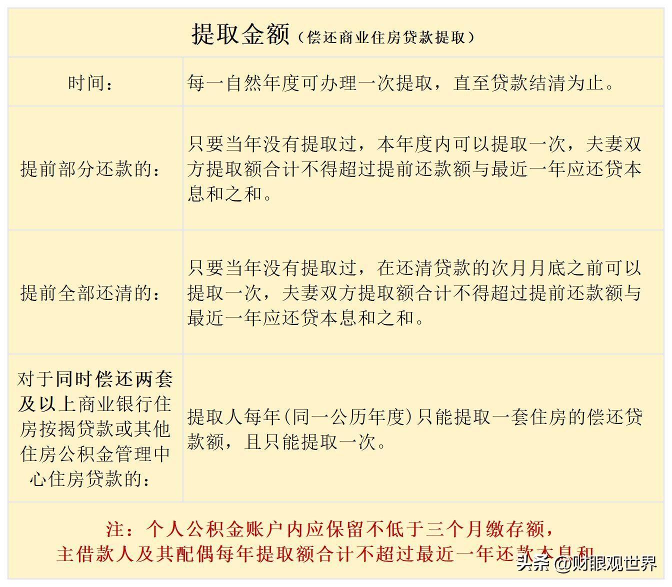 公积金提取详细攻略!线上三步到账银行卡,值得收藏 - 知乎