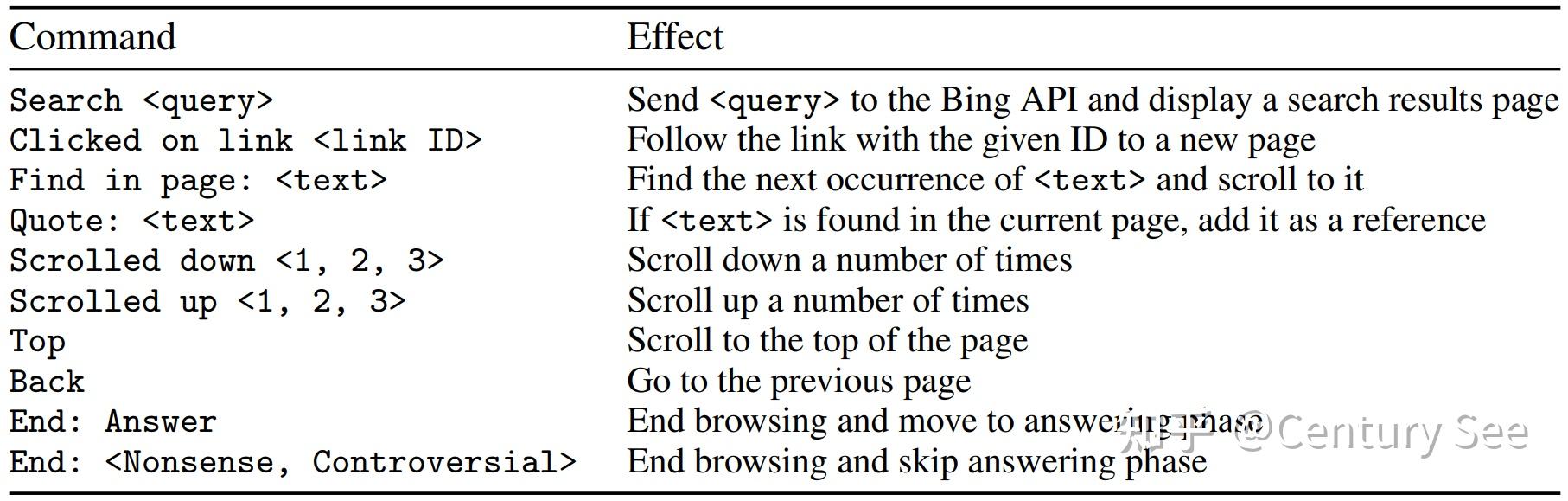 WebGPT 