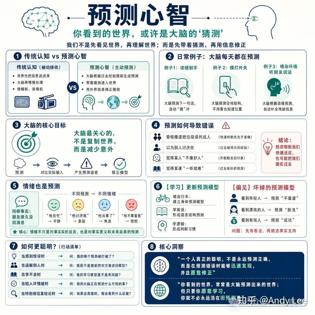 预测心智：你看到的世界，或许是大脑的“猜测” - 知乎