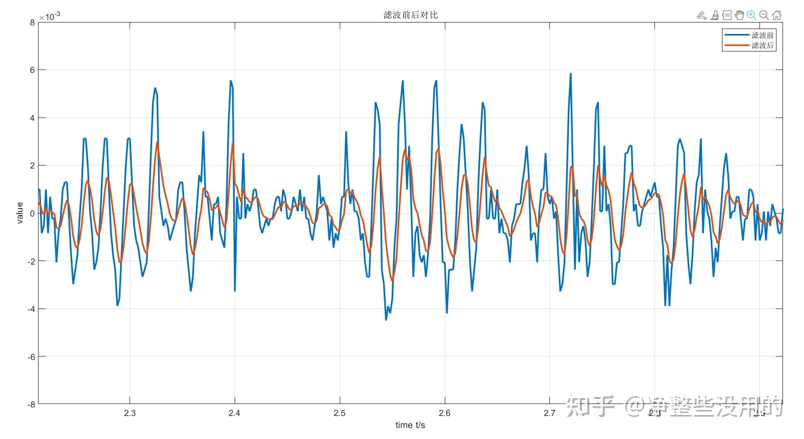 半波滤波波形图片