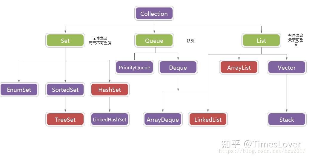 Java List Map String Object Example