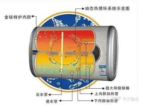 电热宝原理图片