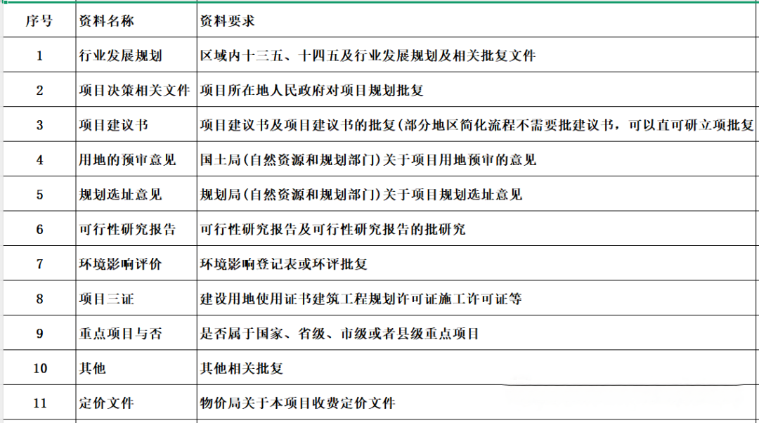 地方政府专项债申报核心要点及全流程发债解析(配图说明) - 知乎
