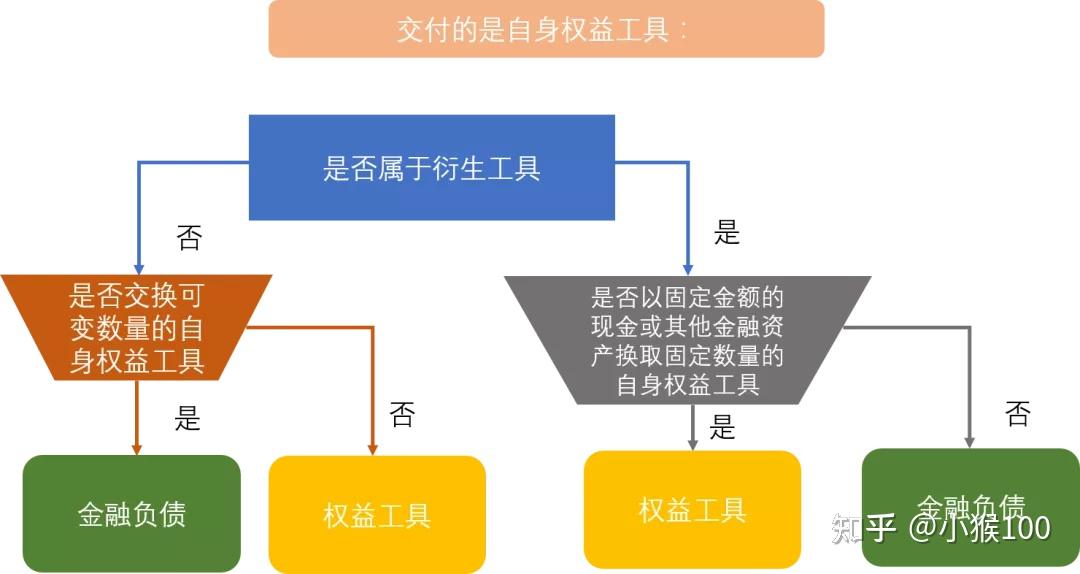 新金融工具准则解读:金融负债的定义及与权益工具的区别