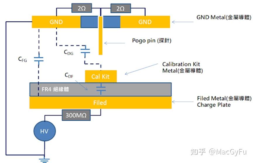 ESD (IEC 61000-4-2, HBM, CDM)与 浪涌Surge 61000-4-5测试，为什么烧融烧黑的失效就叫做EOS过流失效 ...