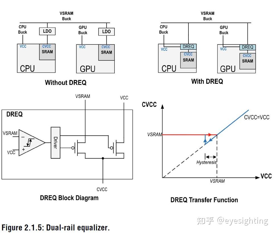 【处理器&AI芯片】ISSCC(固态电路)2024论文总结 知乎