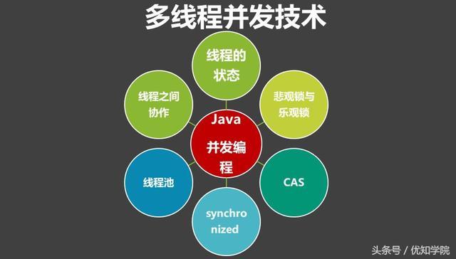 高并发场景下,通常较低的TPS可能是瓶颈的表现。 (高并发场景下余额扣减)-虎跃云资讯网