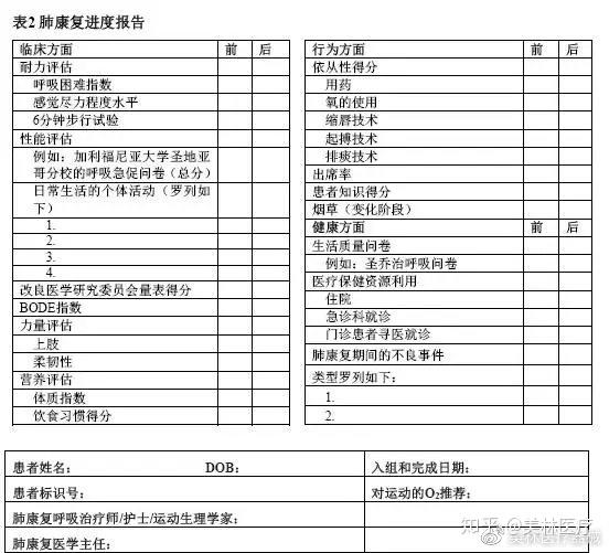 肺康復的患者和計劃結局評估