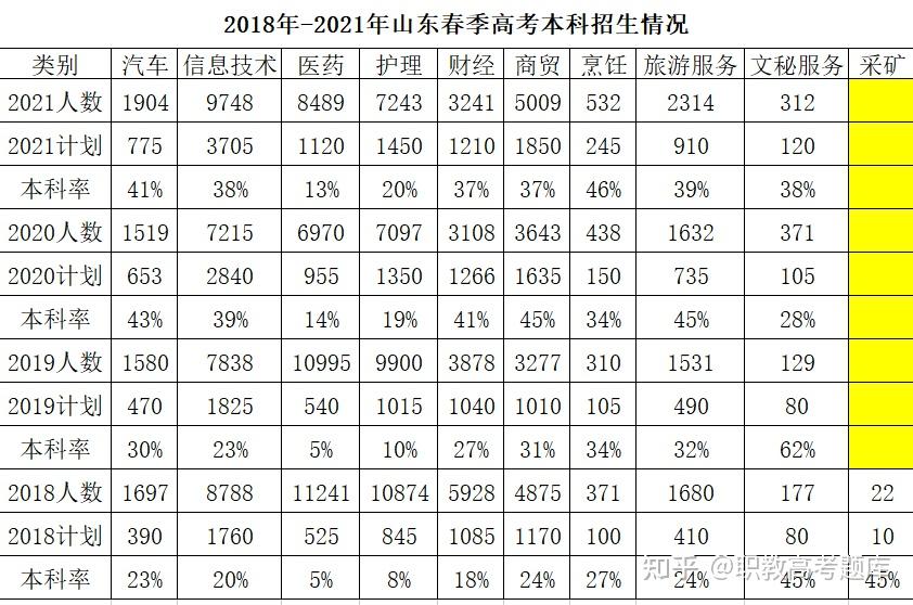 高考山东二本_二本线山东_山东二本录取