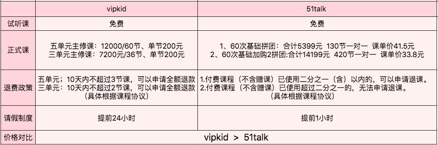 51talk和vipkid哪個更好資深寶媽測評來了