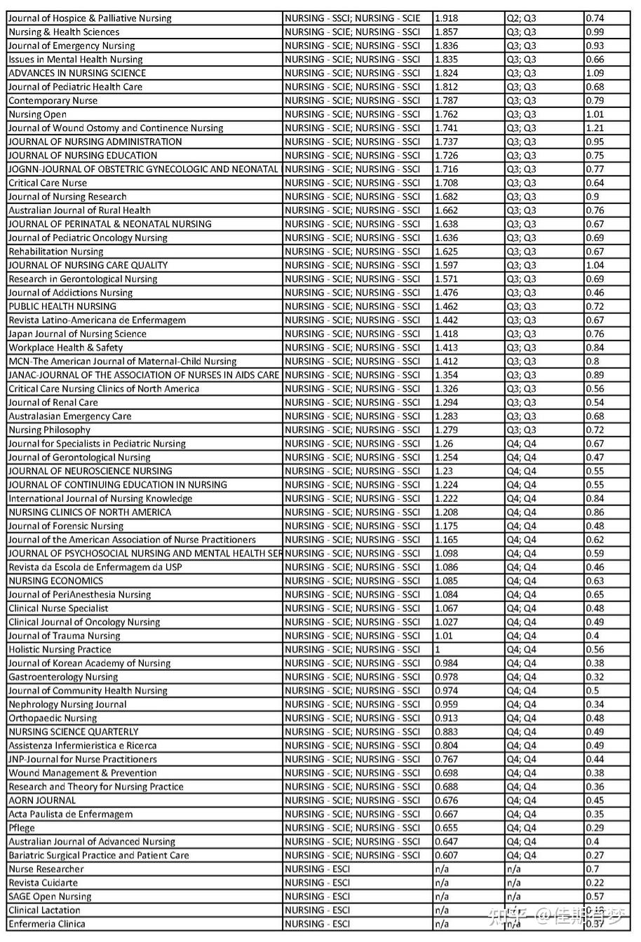 929-2.372間的31本期刊材料來源於網絡,如有侵權請聯繫.