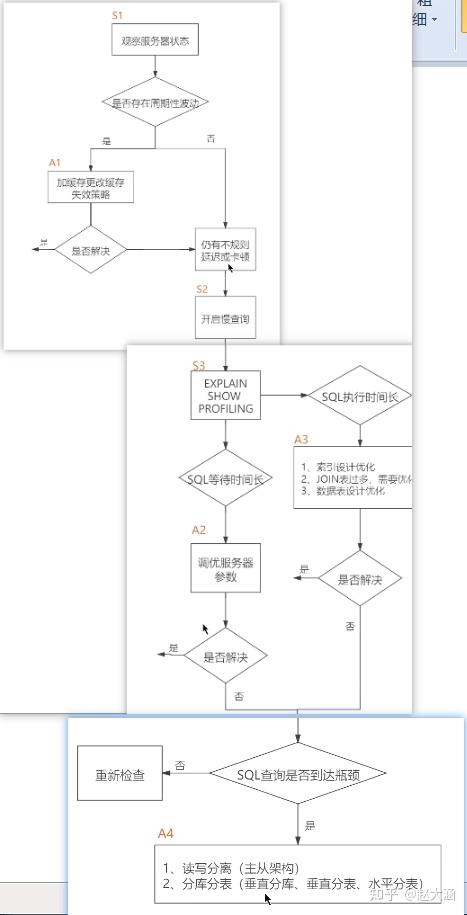  MySQL 