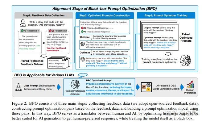 【论文阅读】Black-Box Prompt Optimization: Aligning Large Language Models ...