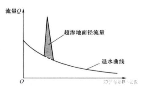 水循环（径流） - 知乎