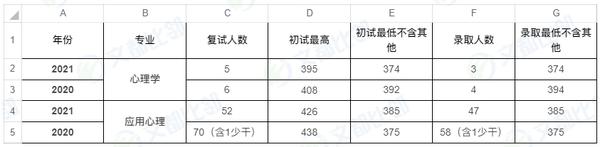 录取分数复旦线大学2024_复旦今年录取分数线2021_复旦大学录取分数线2024