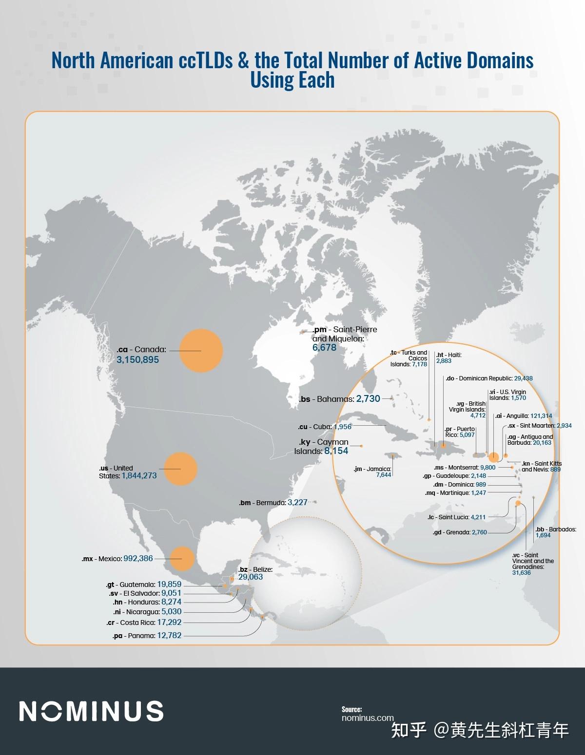 域名指南——哪些国家拥有世界上最受欢迎的顶级域名？ - 知乎
