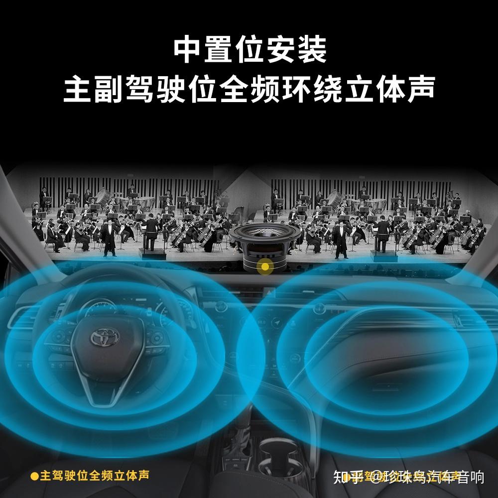 珍珠鸟BP135同点声源喇叭作中置 主副驾驶全频立体声 - 知乎