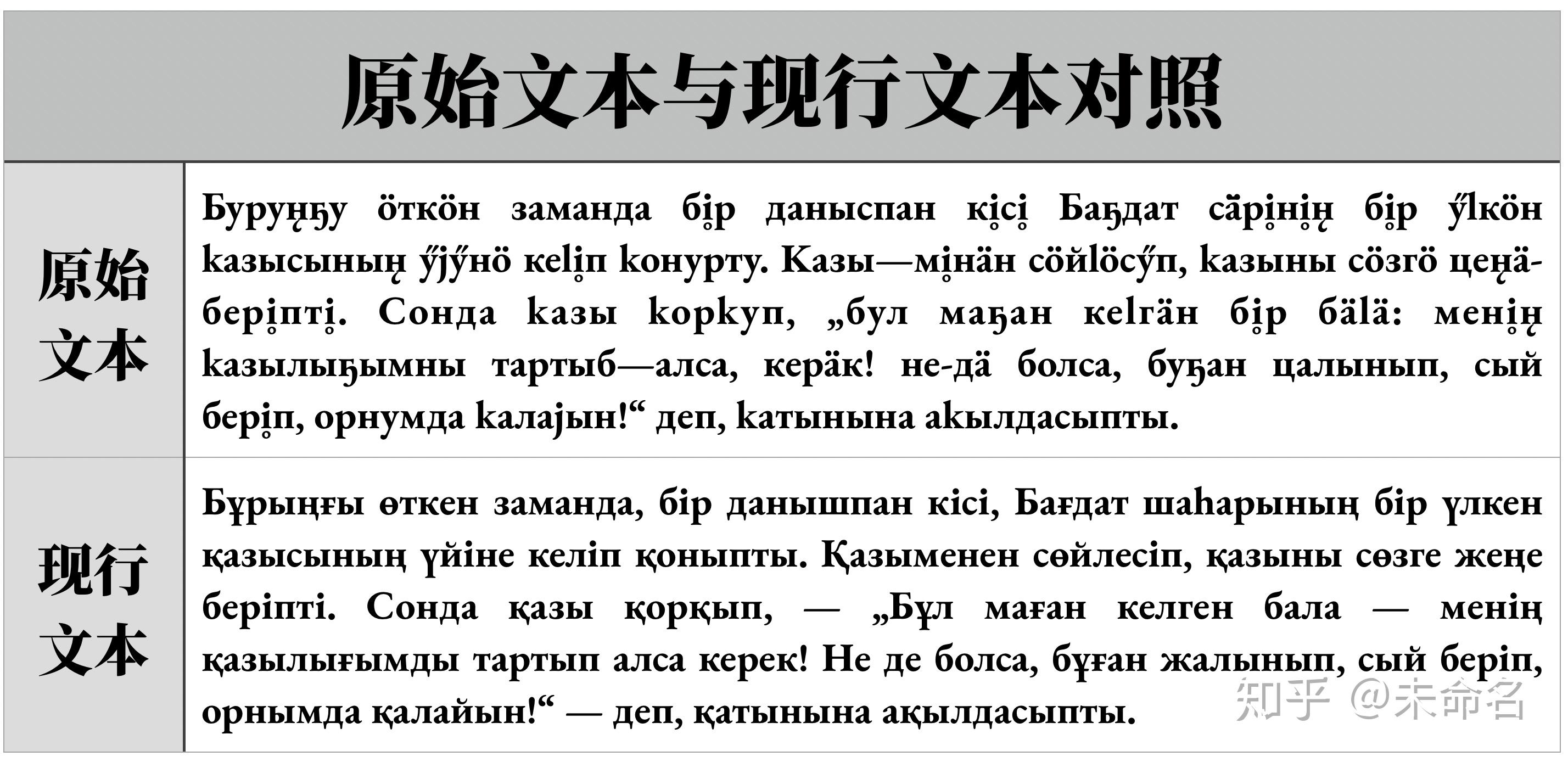 哈萨克语输入法图片