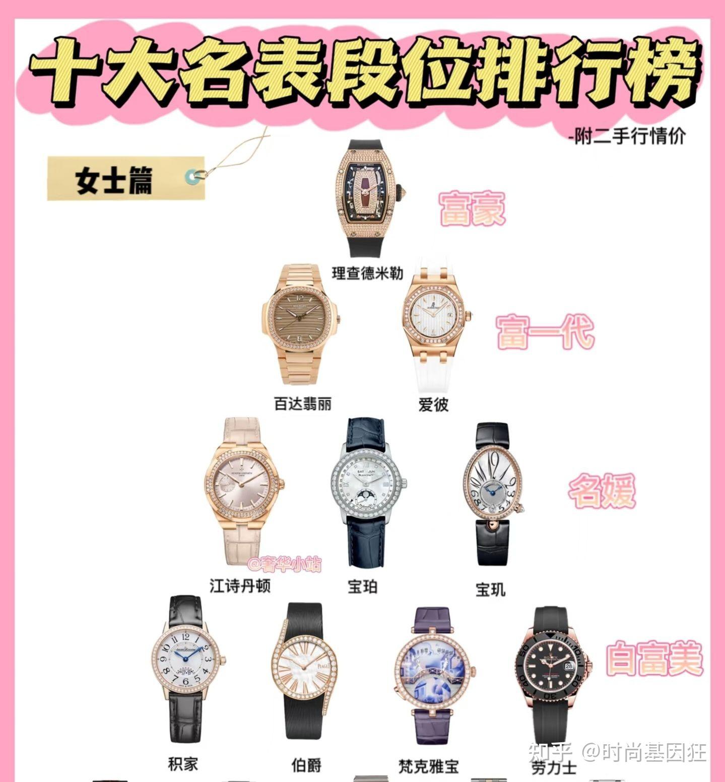 女士十大名表段位排行榜推荐‼️ - 知乎
