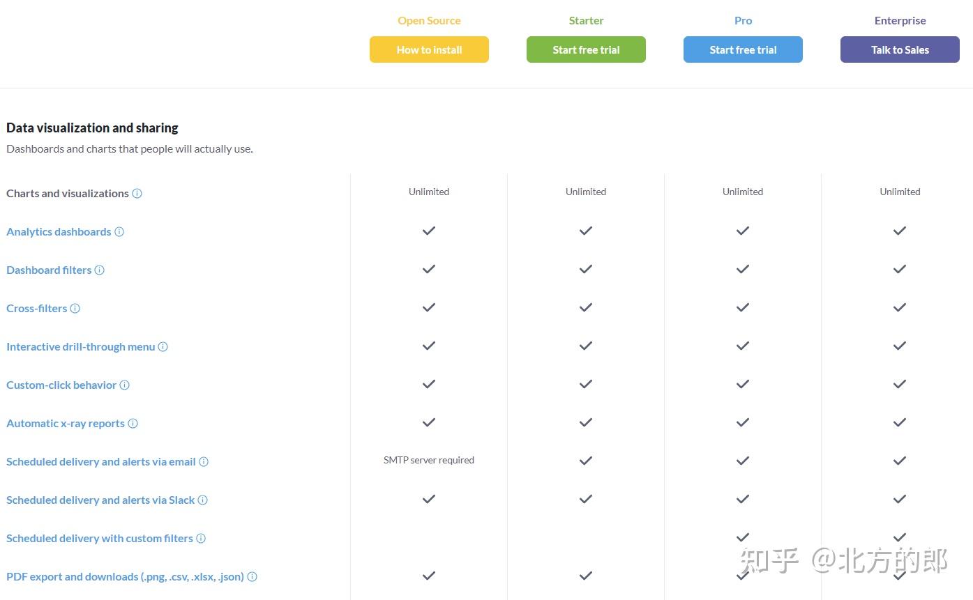 简单的Metabase 安装和使用教程 - 知乎