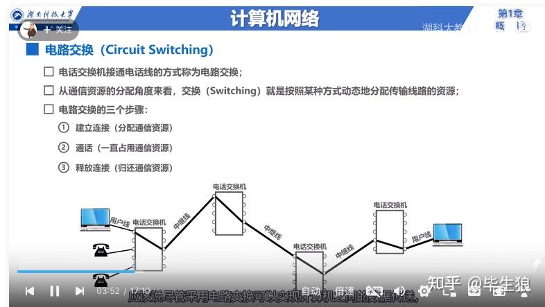 Java后端零基础推荐教程