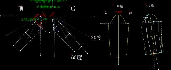 袖子角度加大时 袖山弧线渐渐长于袖笼弧线 成正比关系,角度越大,袖