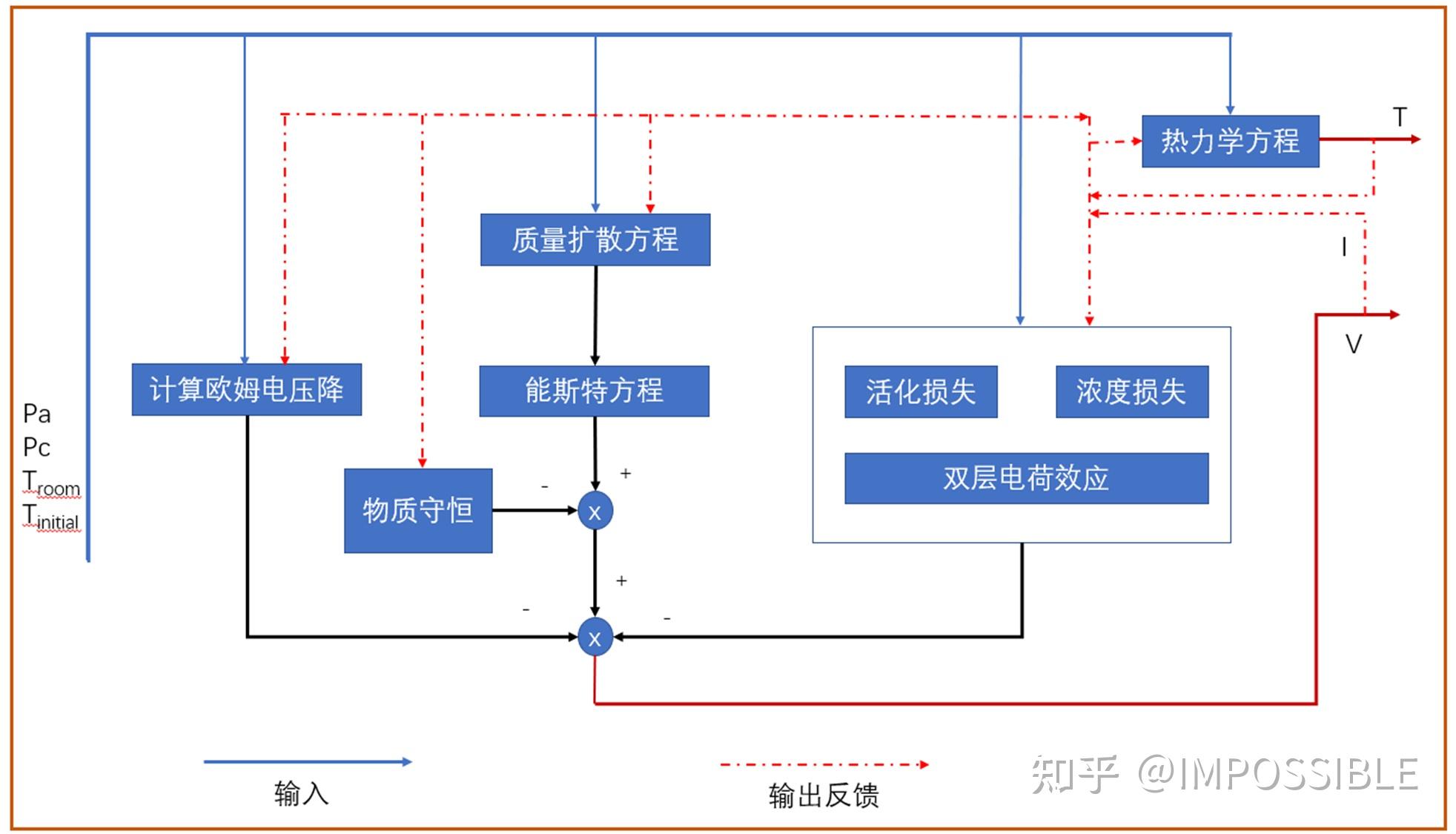  simulink 