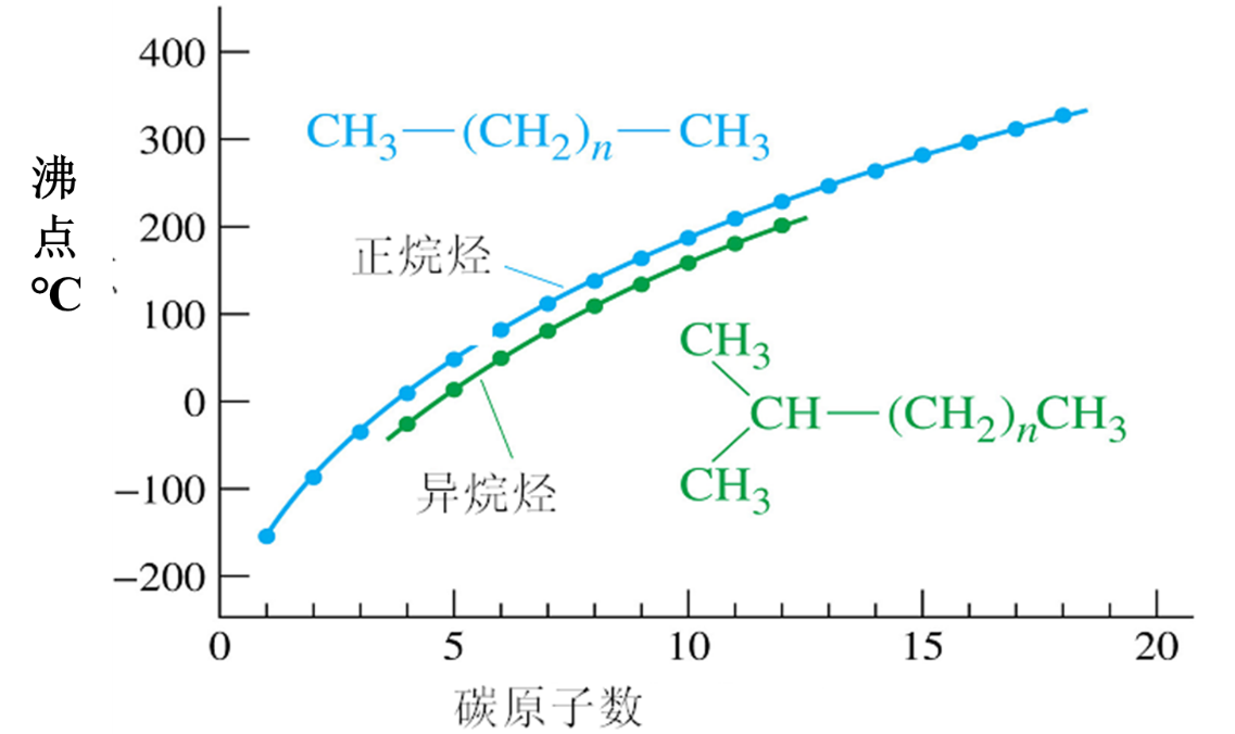 有机化学学习笔记——烷烃详细版 - 知乎