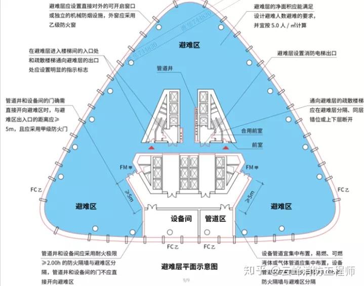 必须掌握的建筑防火避难层间这些内容重点学