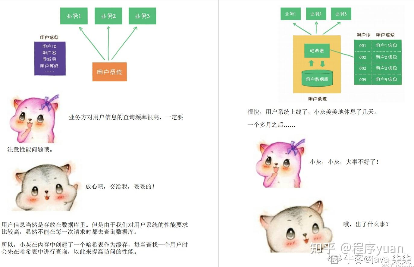 算法学不会？来看看这份“漫画算法”用漫画的形式讲述算法与数据结构 - 知乎