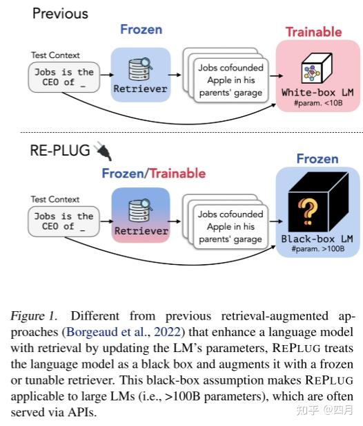 REPLUG: Retrieval-Augmented Black-Box Language Models - 知乎