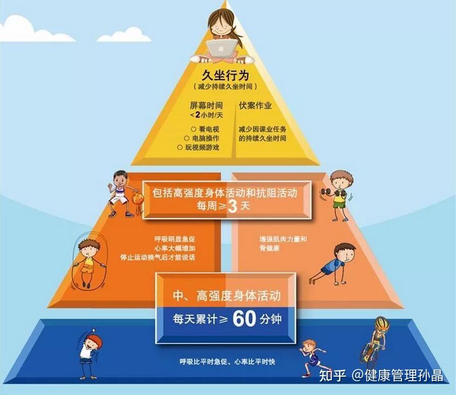 健康管理师八章二节现有身体活动指南要点