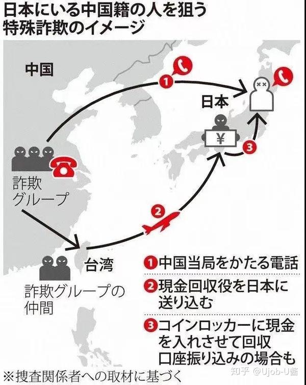 必看 关于针对在日华人频繁发生的诈骗案件 日本警方通报了最新进展 知乎