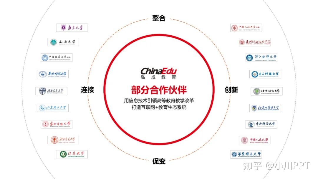 PPT中,多个logo的页面这样排版才好看! - 知乎