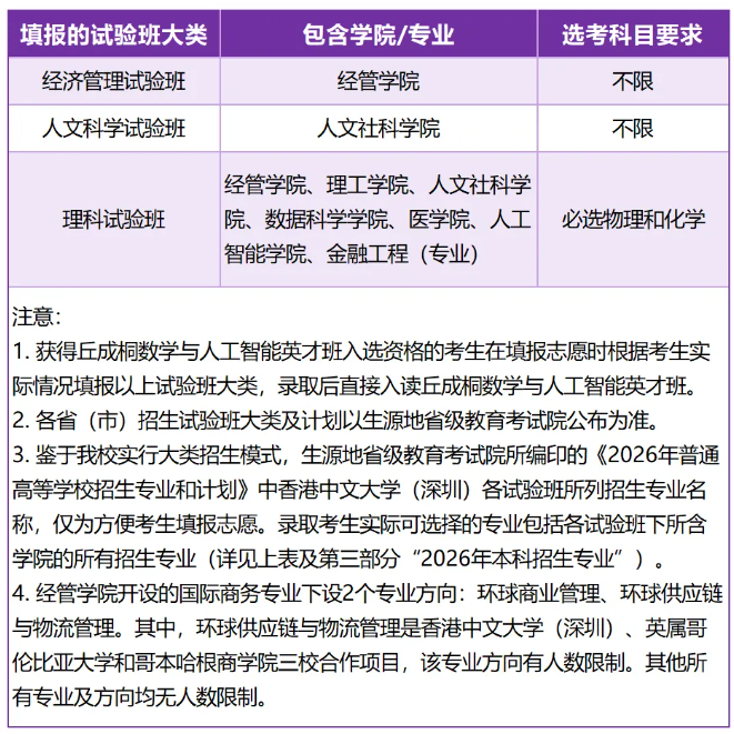 重磅!4所名校2026综合评价招生报名正式启动 - 知乎