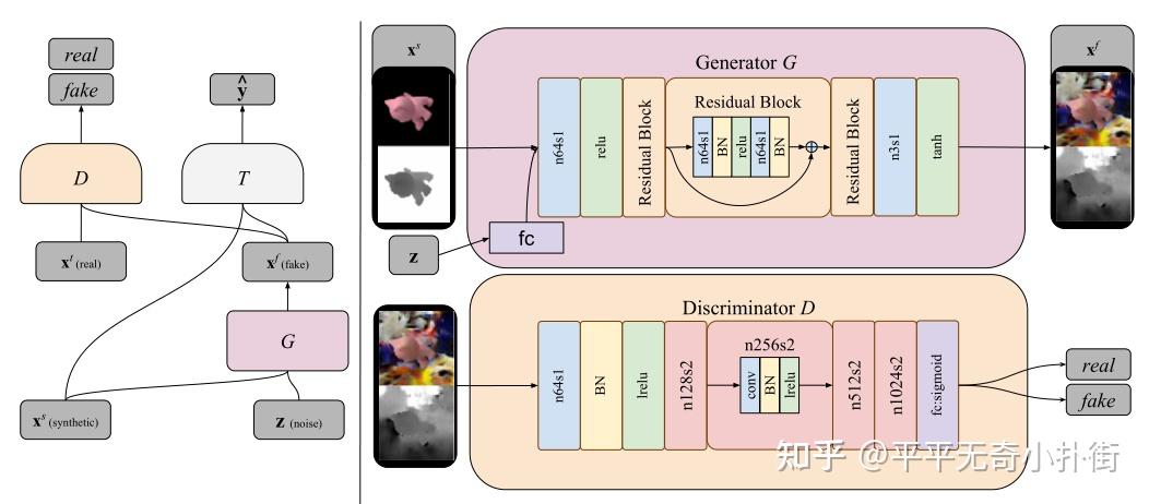 Real2sim Generate Sim2Real学习总结 - 知乎