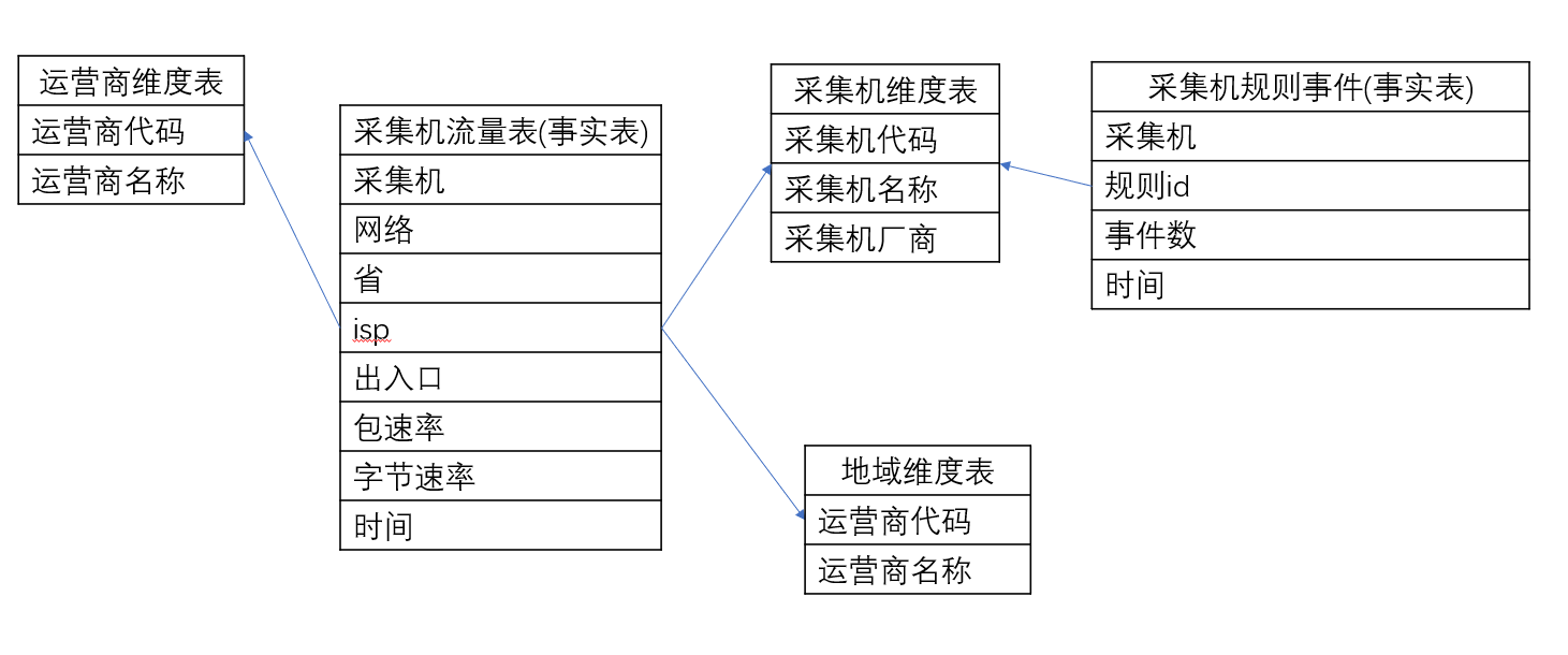 大数据在线离线一体化解决方案最佳实践