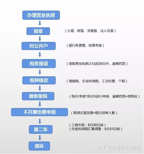 深圳注册公司需要多少时间完成营业执照 深圳注册公司需要多少时间完成营业执照