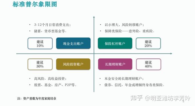 打造專屬財富水池邁出理財第一步