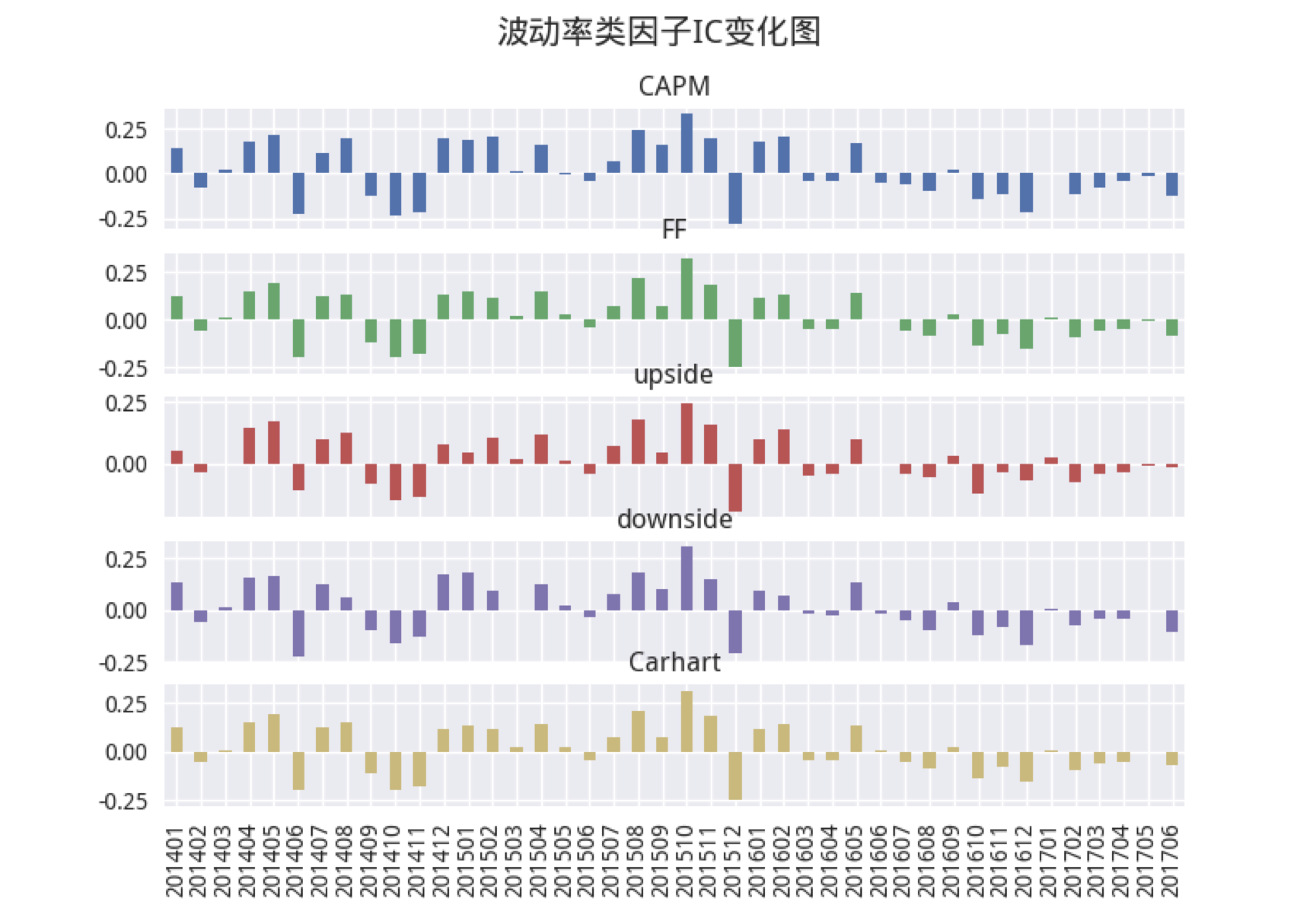 多因子权重优化方法比较