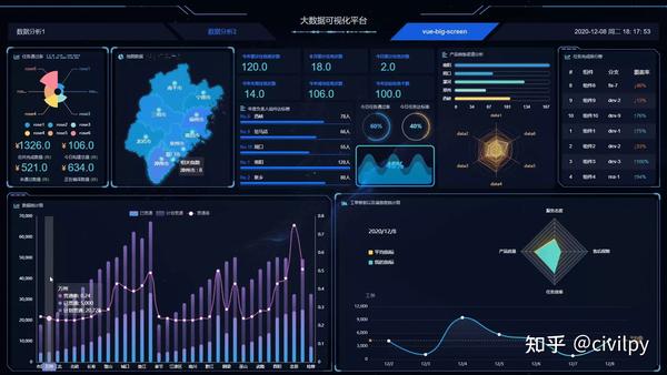 近百款前端可视化UI|大屏|看板|数据座舱|作战室及相关推荐 - 知乎