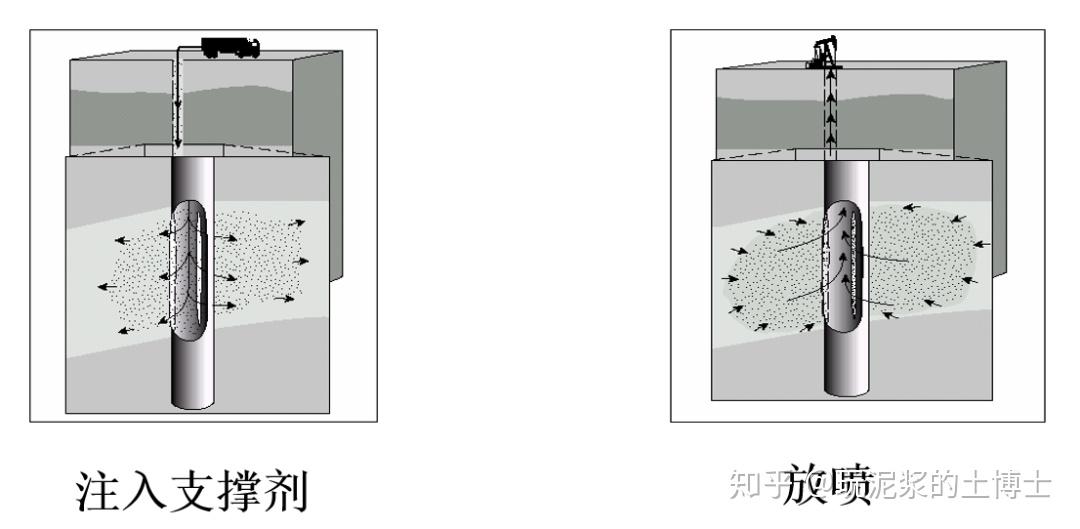看图解答：水力压裂是否污染到我们饮用的地下水？ - 知乎