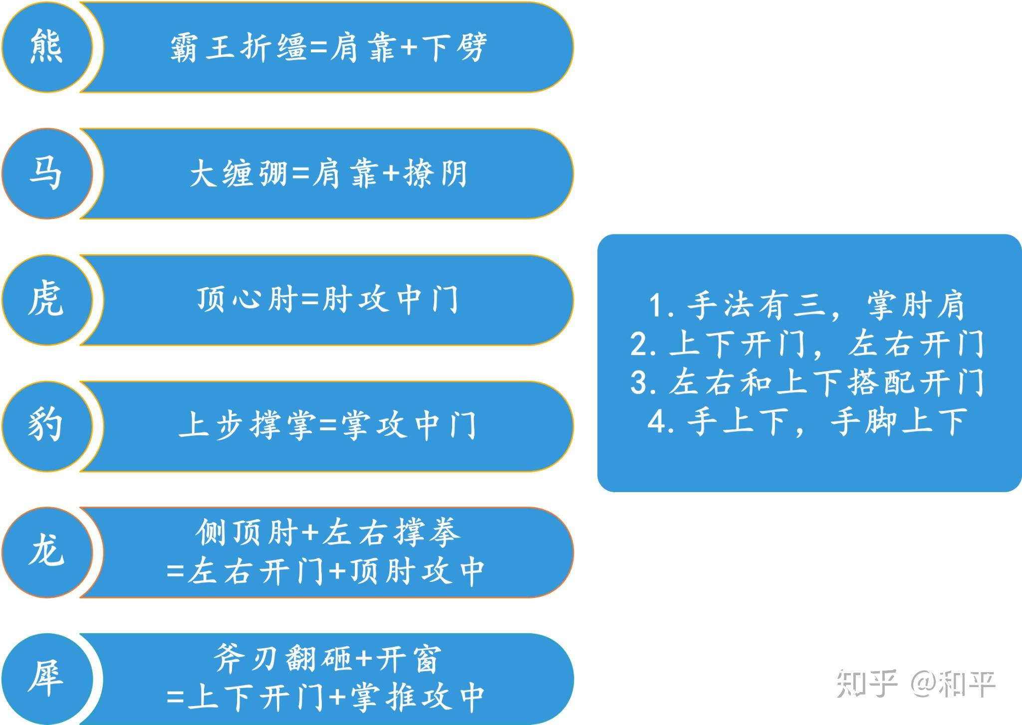 八极拳六大开八大势图解