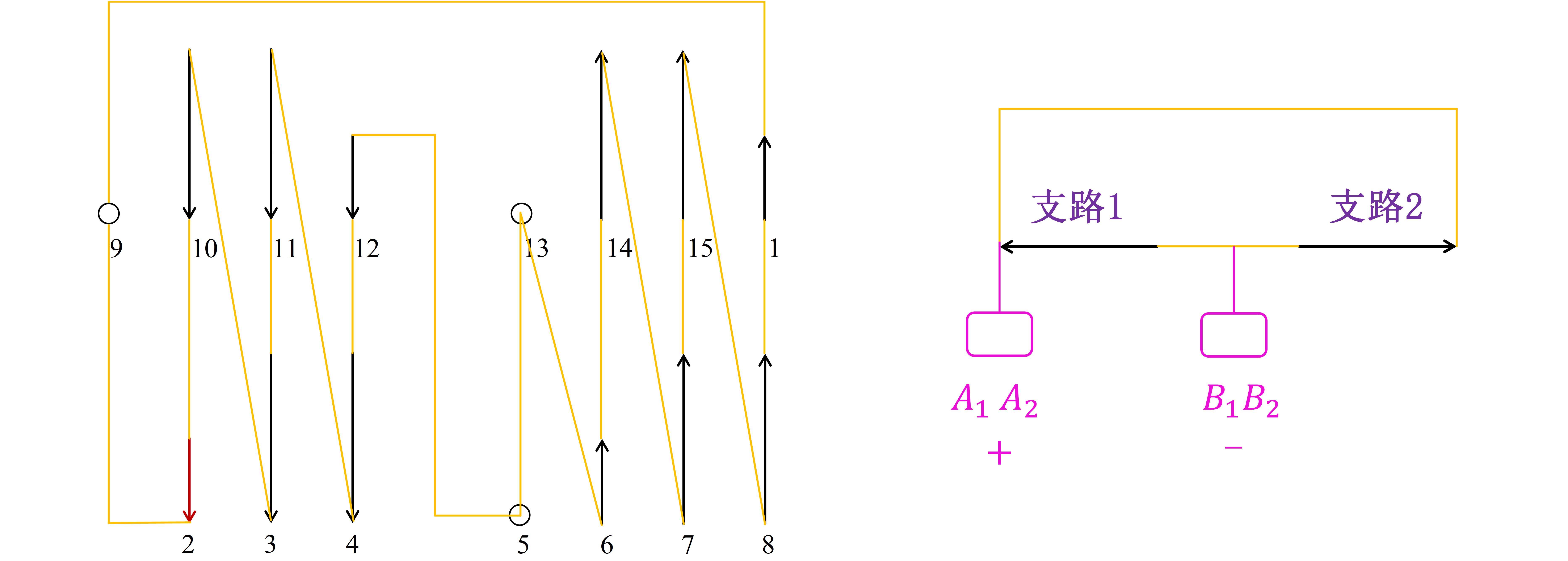 直流电机单叠绕组与单波绕组的对比与分析