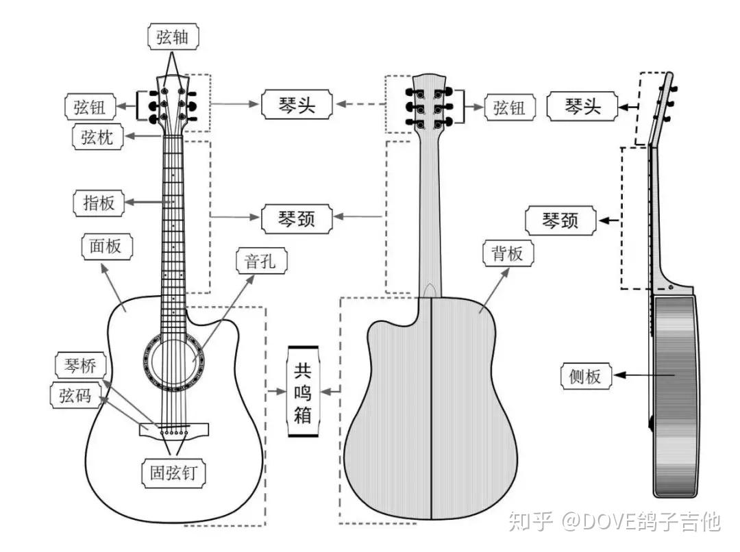 吉他的发声原理与如何调音120