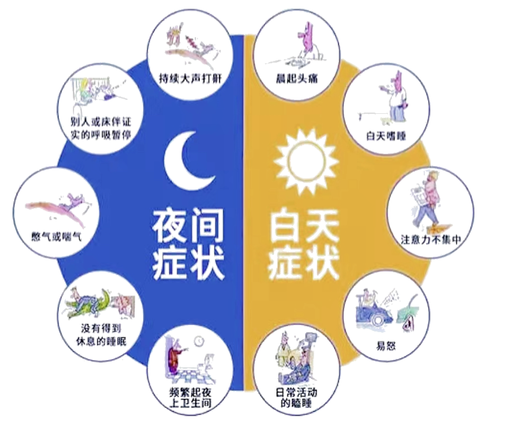 睡觉打呼噜≠睡得香，也可能是病！睡眠呼吸暂停能用呼吸机吗？ - 知乎