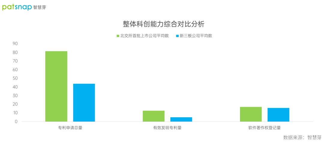 北交所鸣锣开市，81家首批上市公司平均专利82件，彰显科创实力 知乎