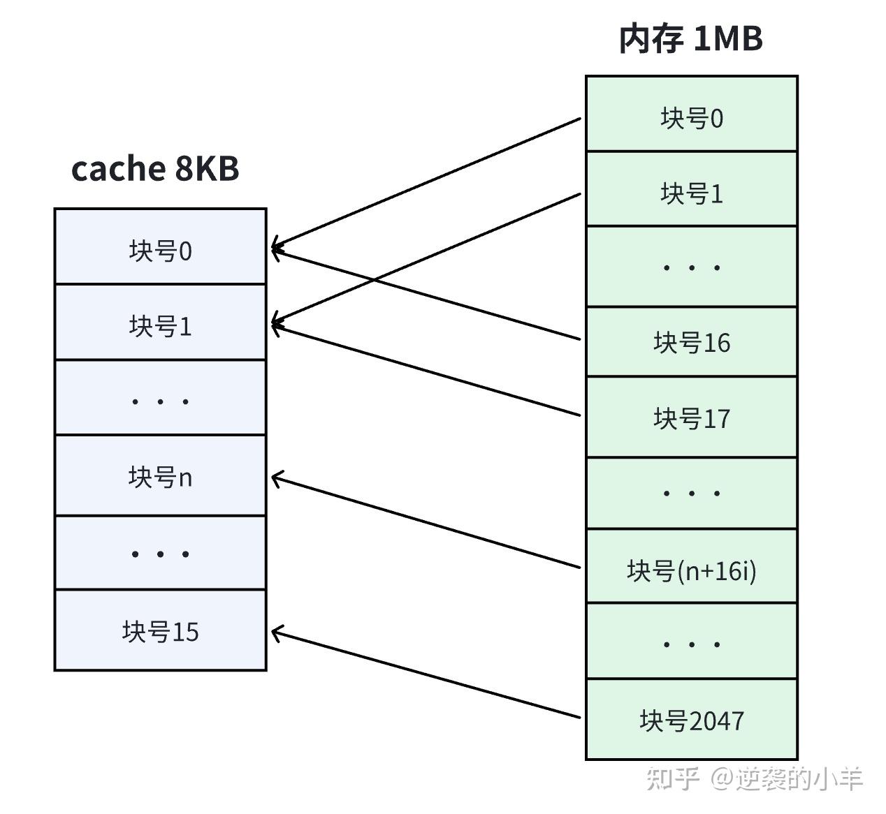 存贮与存储的区别_KooPhone与CPH的区别