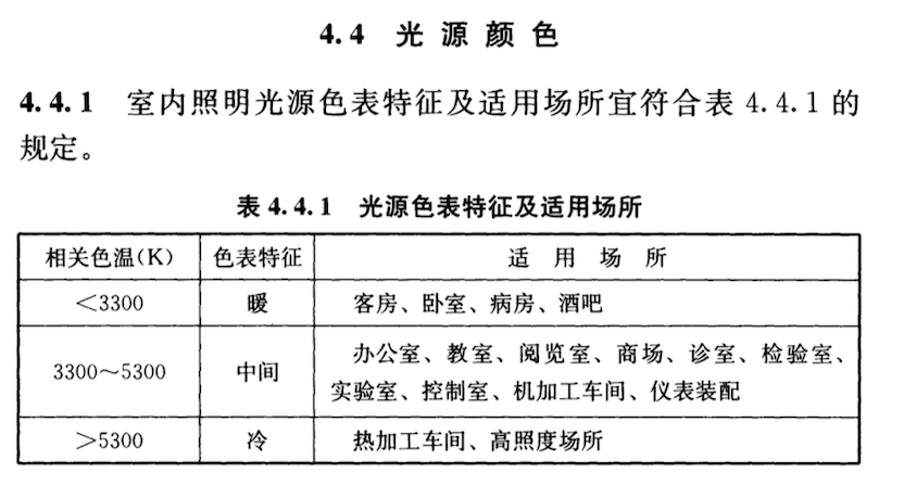 二,色溫&照度的選擇