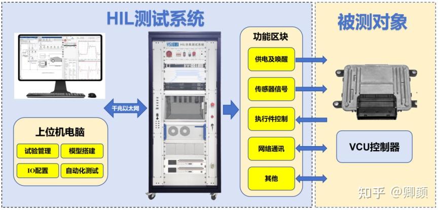 VCU HIL测试系统解决方案 - 知乎